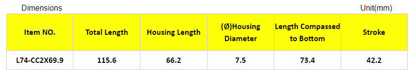 Uniform force fluid damper