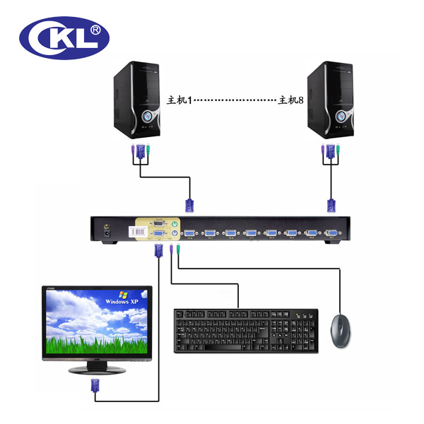 Ckl 8 Ports 8 in 1 out VGA PS2 Kvm Switch with OSD Menu with 8 PCS Cables