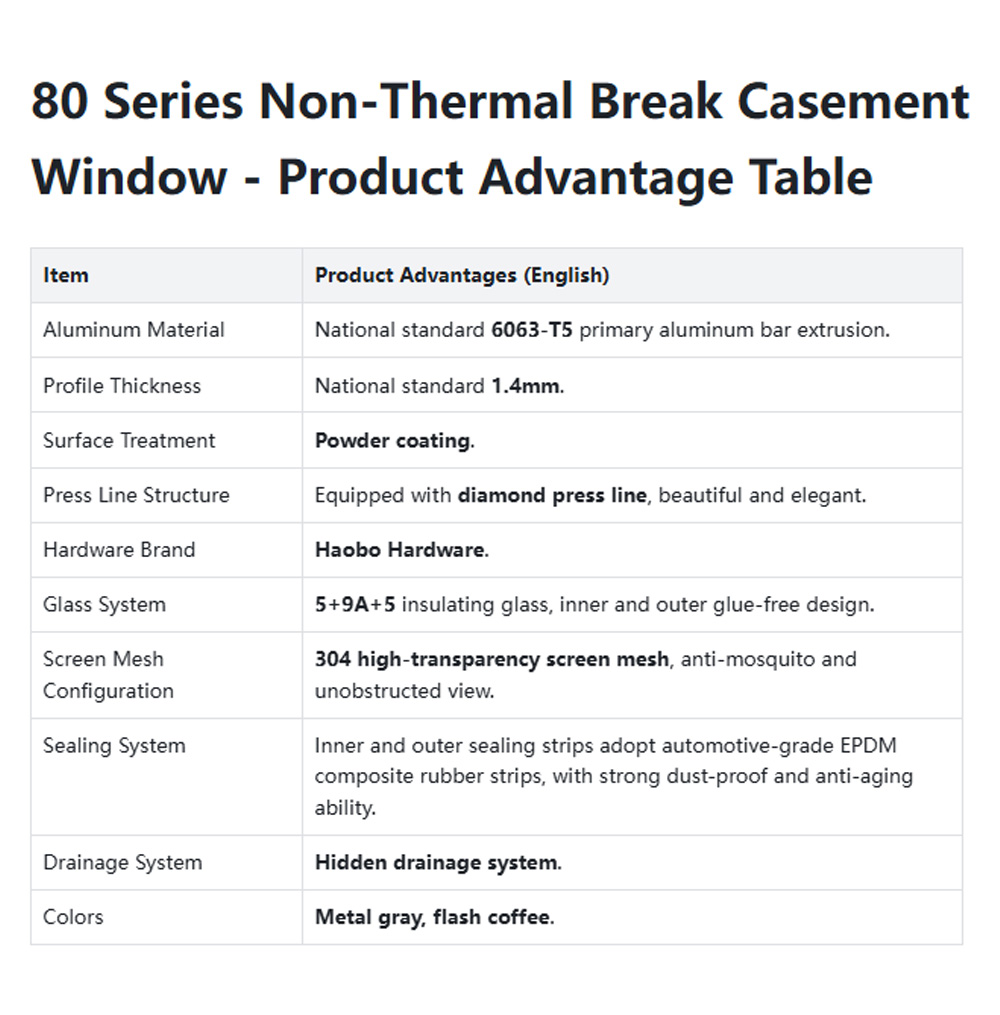 Non broken bridge doors and windows07-z