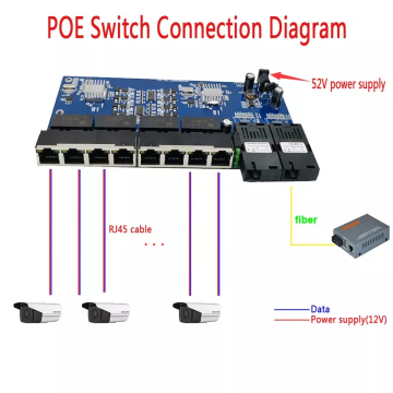 8Fiber 2RJ45 Passive POE Media Converter PCB 10/100/1000M 20KM