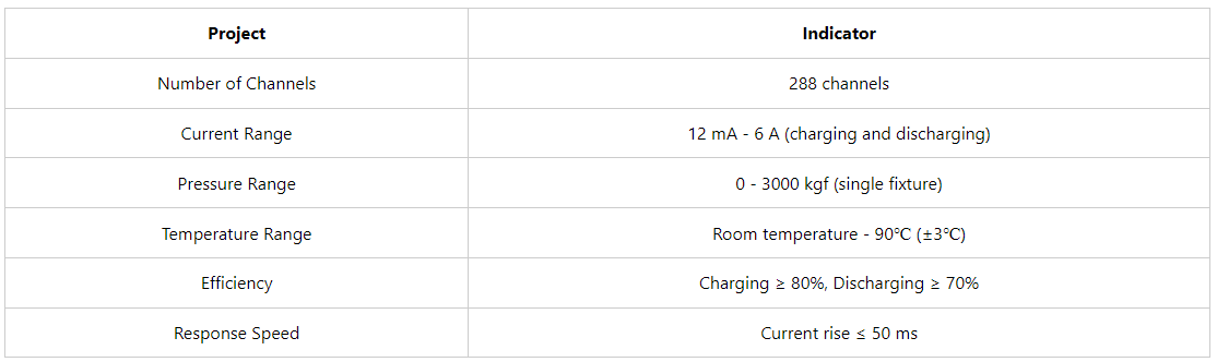 lithium battery capacity tester