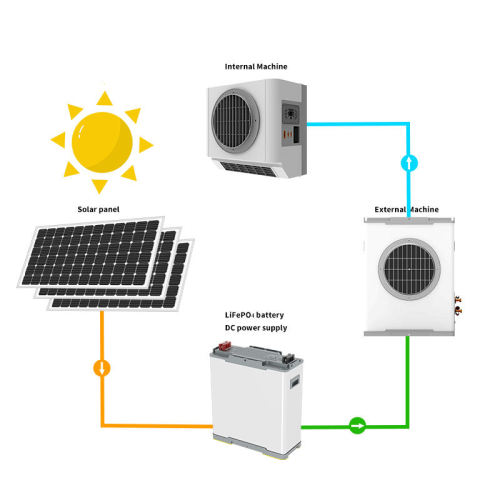 Smart Solar-Driven Air Conditioning Systems for Modern Living