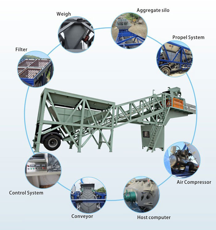 mobile concrete mixer plant