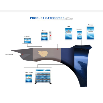 InnoColor Automotive Refinish Paint HS Verniz