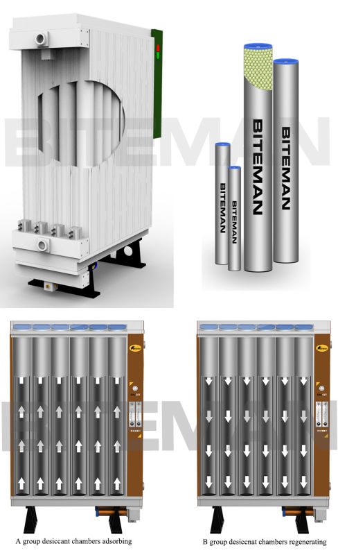 Modular Units Desiccant Air Dryer (5% purge air, -40C PDP, , 2.6m3/min)