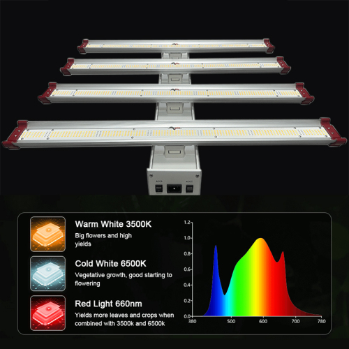 CE Pemandu LED Menanam lampu untuk tumbuhan dalaman