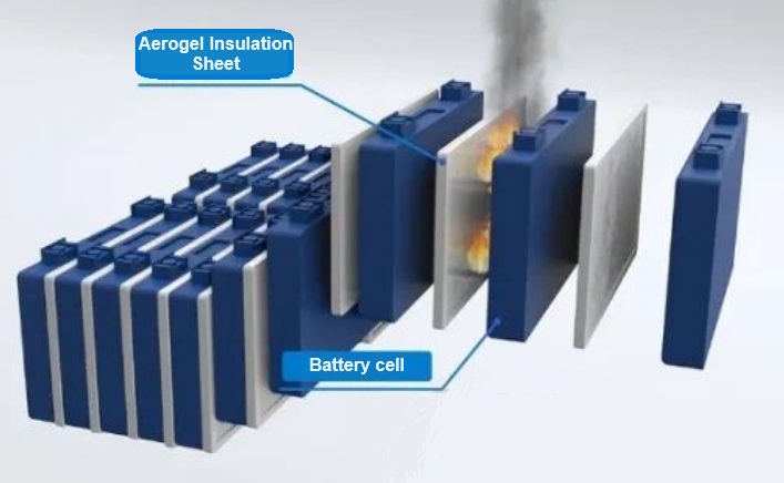 Aerogel Insulation Sheet