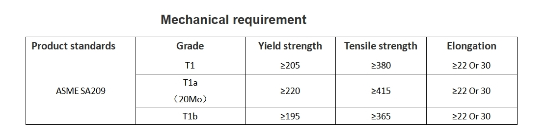 Mechanical properties ASME SA209