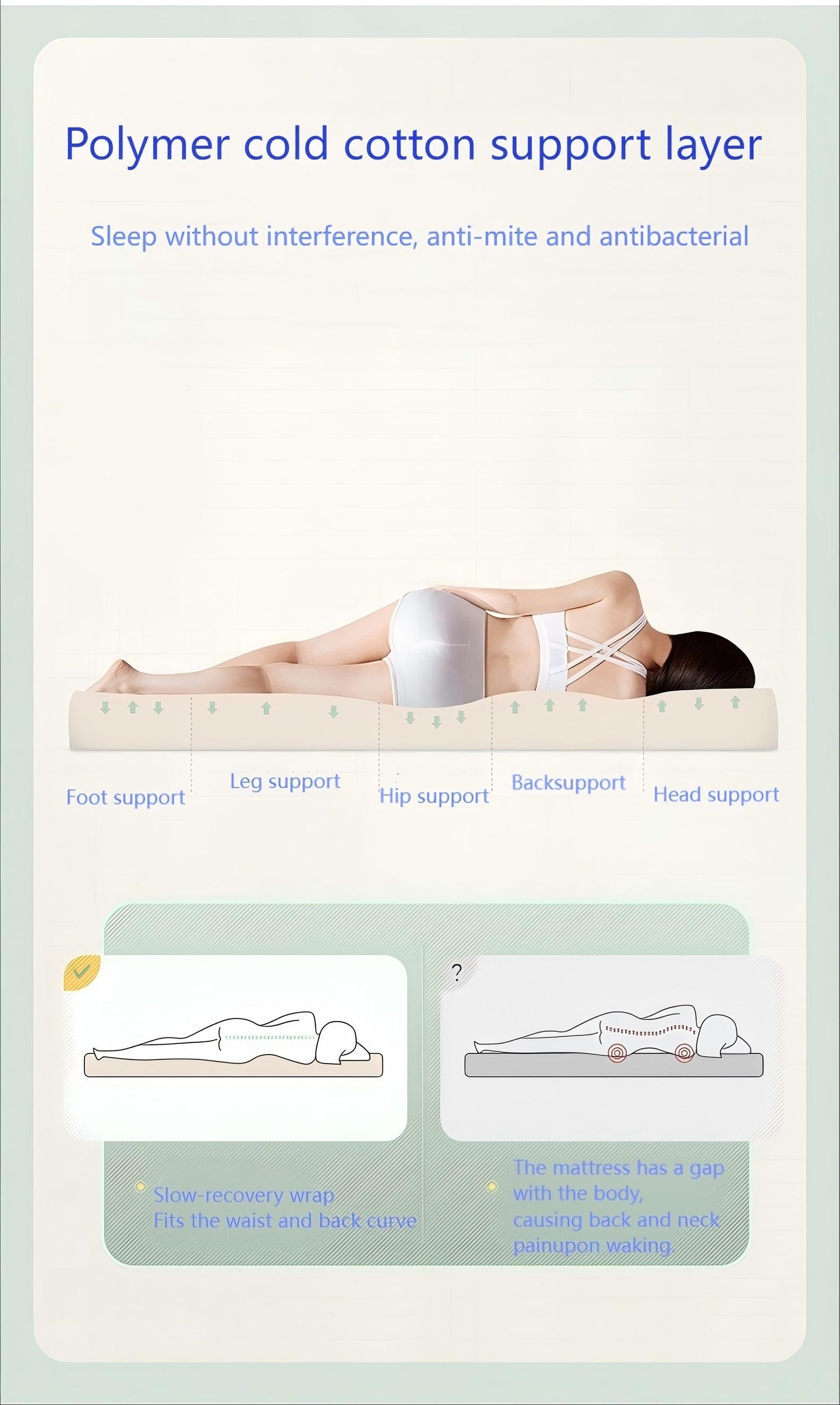 Bread-style foam mattress (1)
