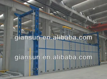 aging furnace