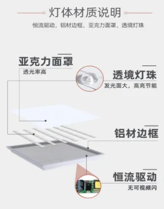 Integrated Ceiling Panel Lights