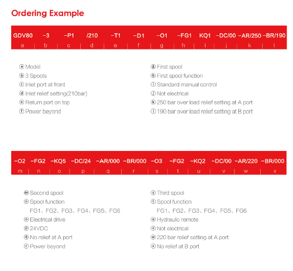 Ordering Example