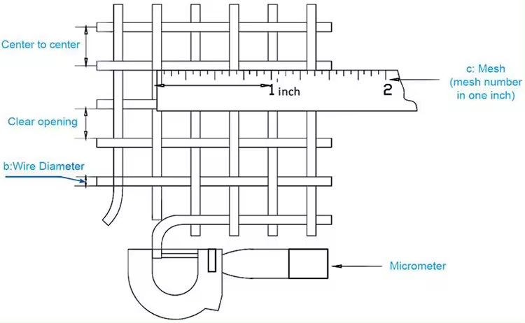 description of wire mesh details