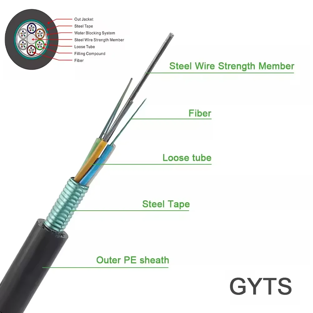 GYTS Armored fiber optic cable