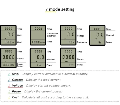 Wholesale Supplier of Microwave Power Electronic Energy Meters