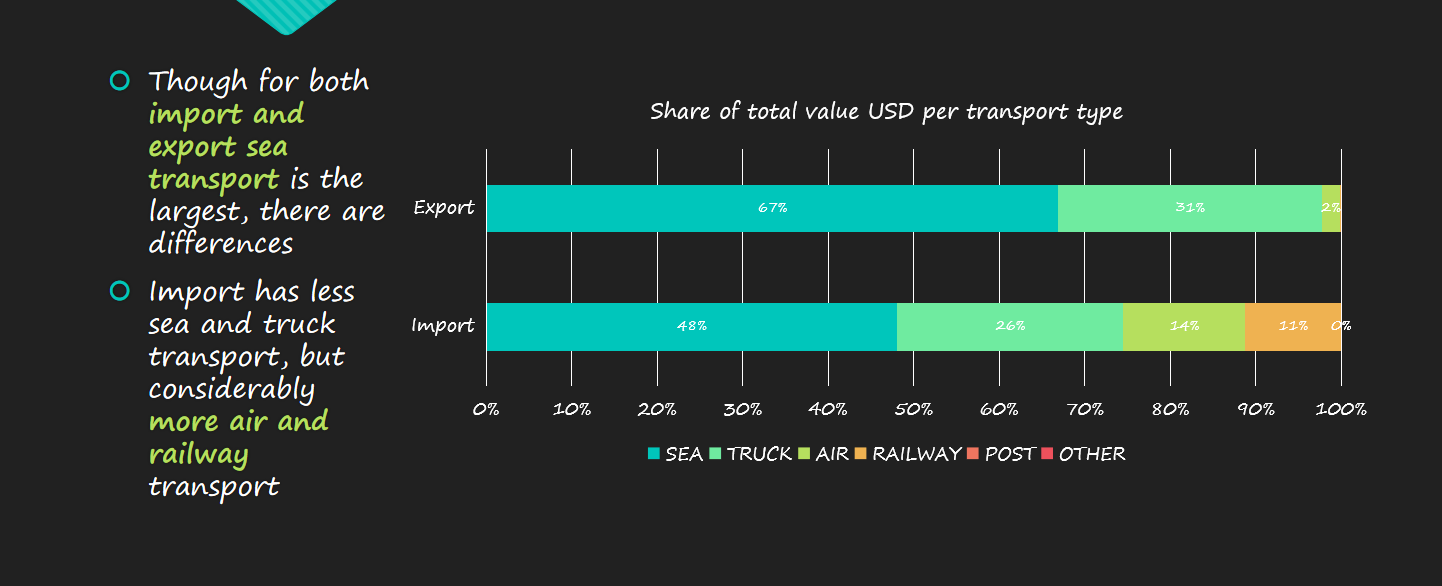 Competitor Analysis Report