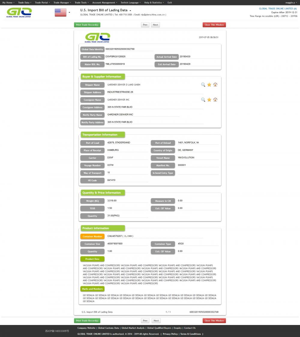 Datos de importación de Pumps USA