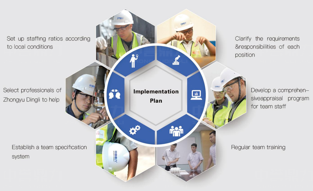 Equipment Maintenance & Spare Parts Support