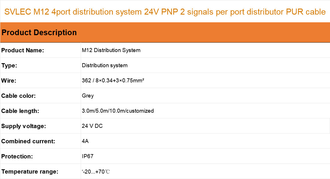 M12 4port distribution system