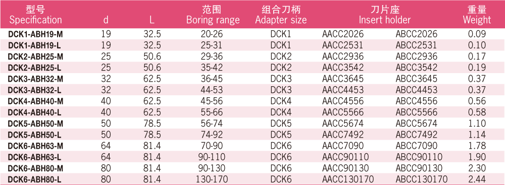 Abh Rough Boring Tool 2 Png