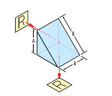 right angle prism draft