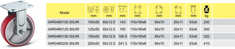 Pu Wheel 320 Kg Prochs Bearing