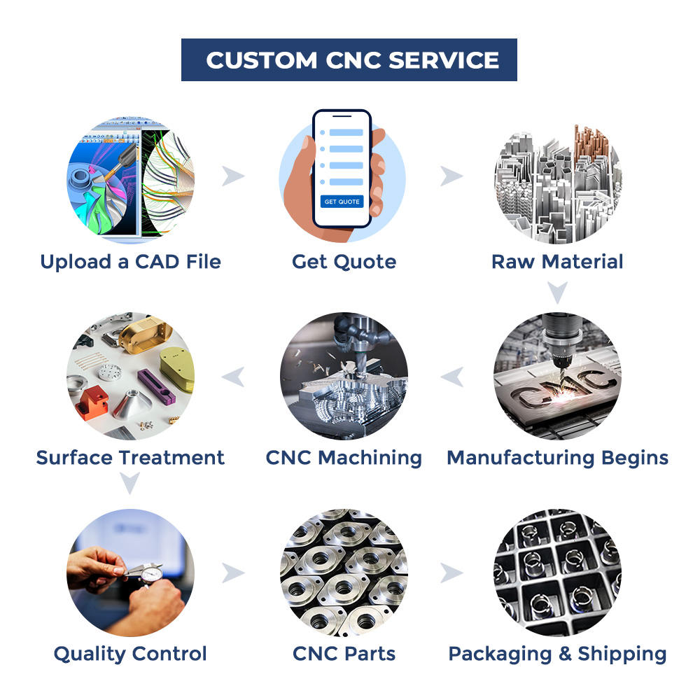 Sandblasting masking fixtures & jigs