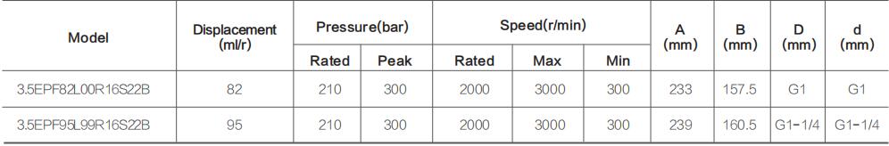 3.5EPF** Specifications