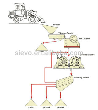 crushing plant flow diagram