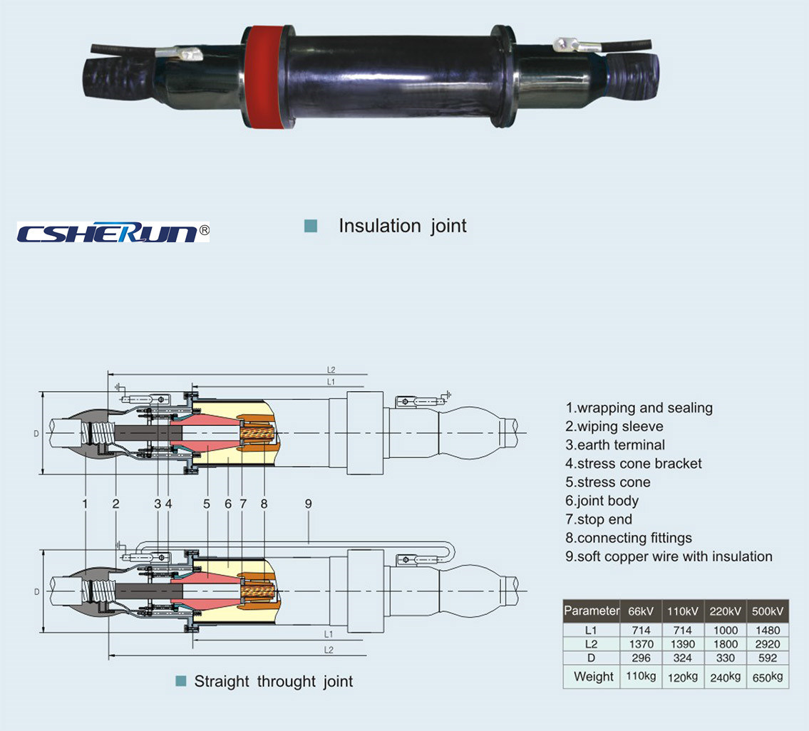Plugin Assembly Type Straight Through Joint Product picture