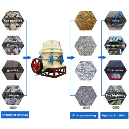 HP Series HP 300/400 Multi Cylinder Hydraulic Cone Crusher for Sale