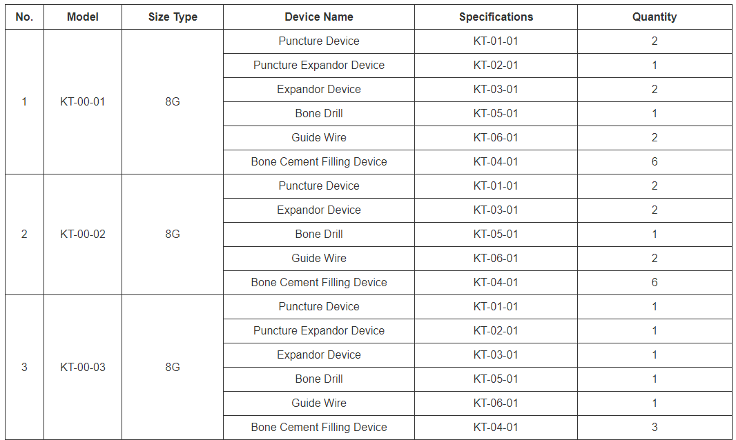 Kyphoplasty Tool Kit Specifications-Jiangsu Changmei
