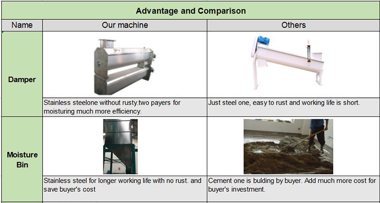 50t per day corn mills maize flour mill machine for Africa market