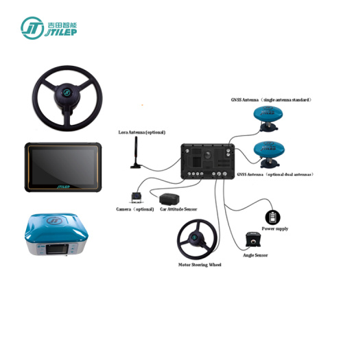 Sistema de navegação de trator de controle automático