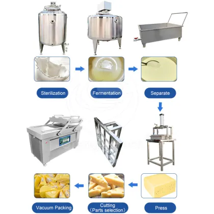 Small Scale Cheese Process Line: ORME Mozzarella Cheese Making Equipment including a Stretch Machine