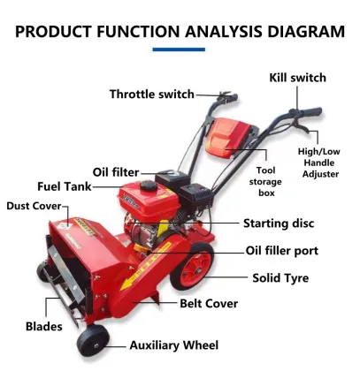Electric Lawn Mowers and Grass Trimmers for Efficient Yard Care