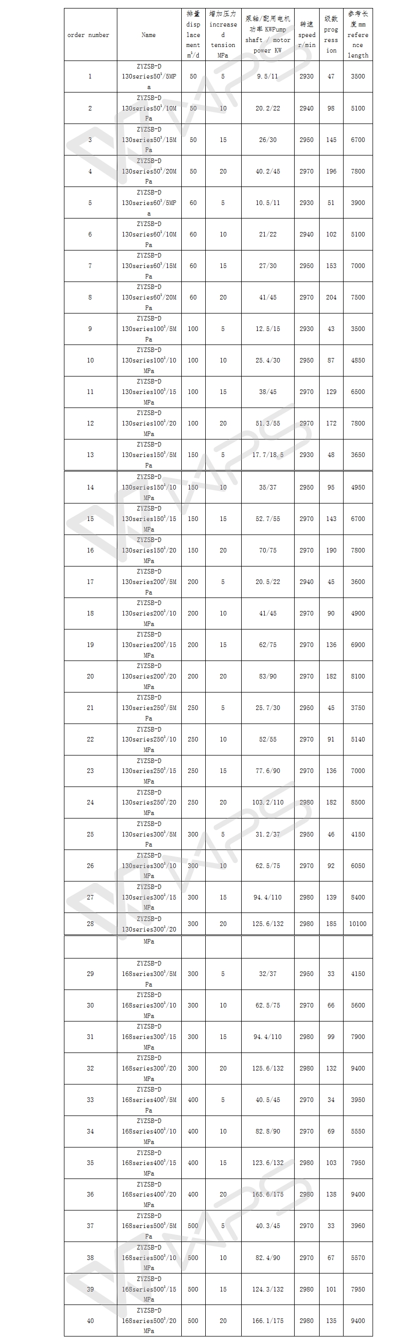 ZYZSB type pressurized water injection pump