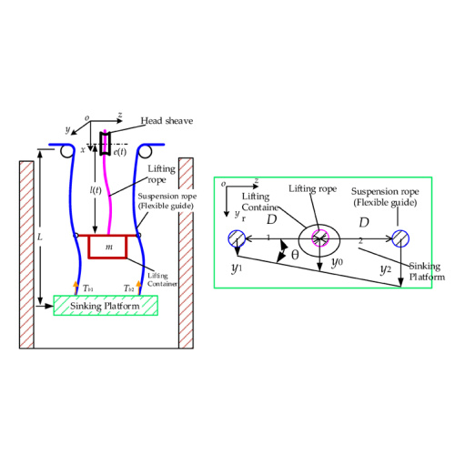 Mine Infinite Rope Winch Control Communication System