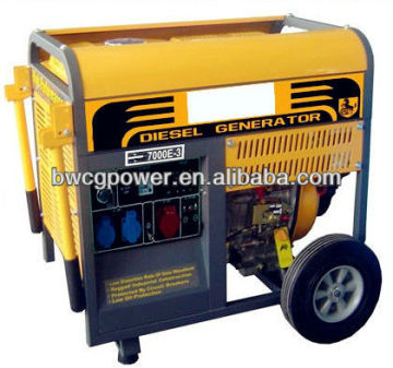 Wholesale Price! 2.7kva Portable Diesel Generator