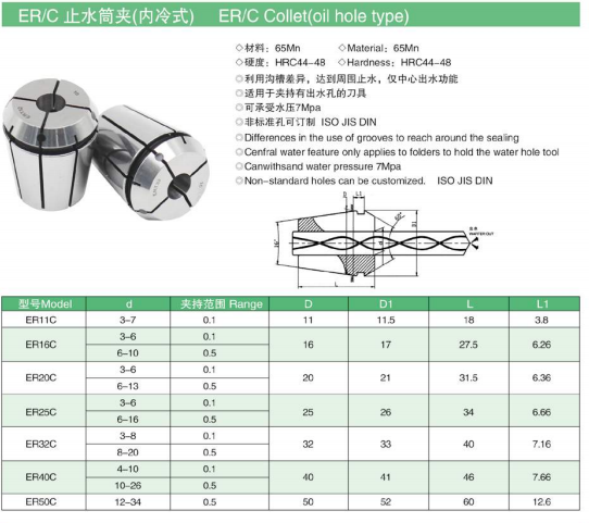 ERC data spring collet