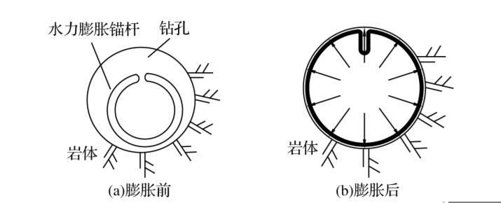 2022 8 2 Figure2