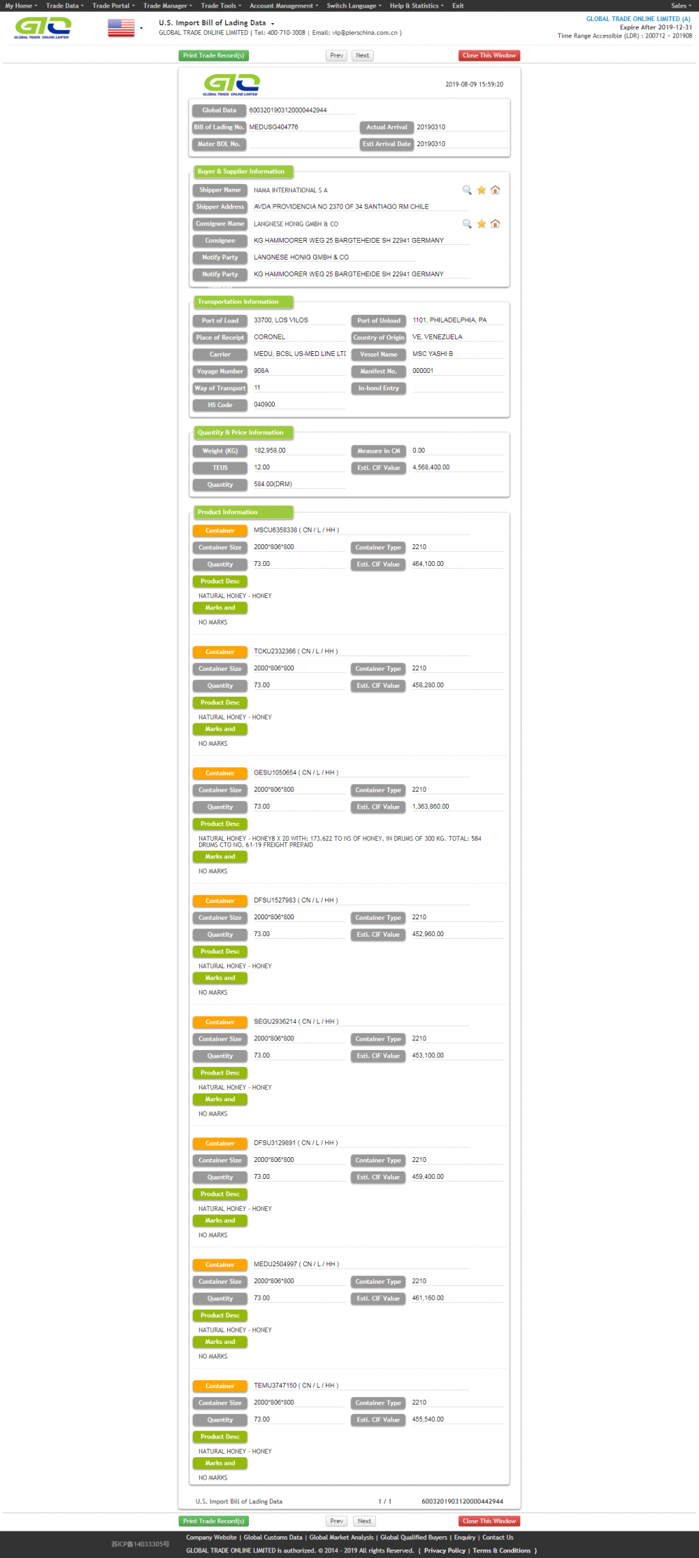 Miel natural EE.UU. importar datos de datos