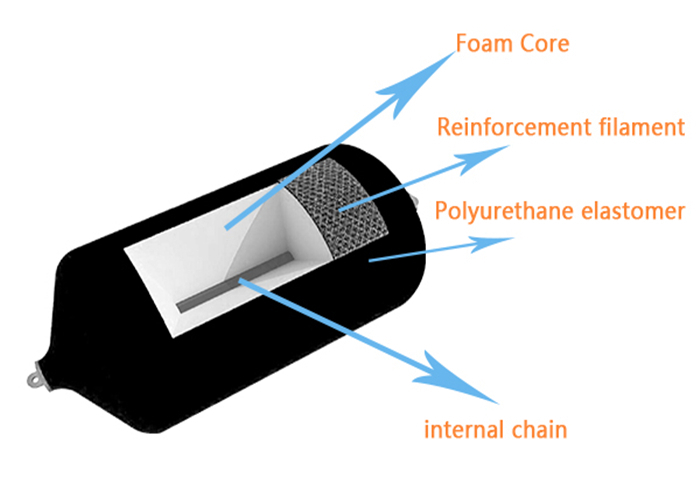 Foam Fenders 