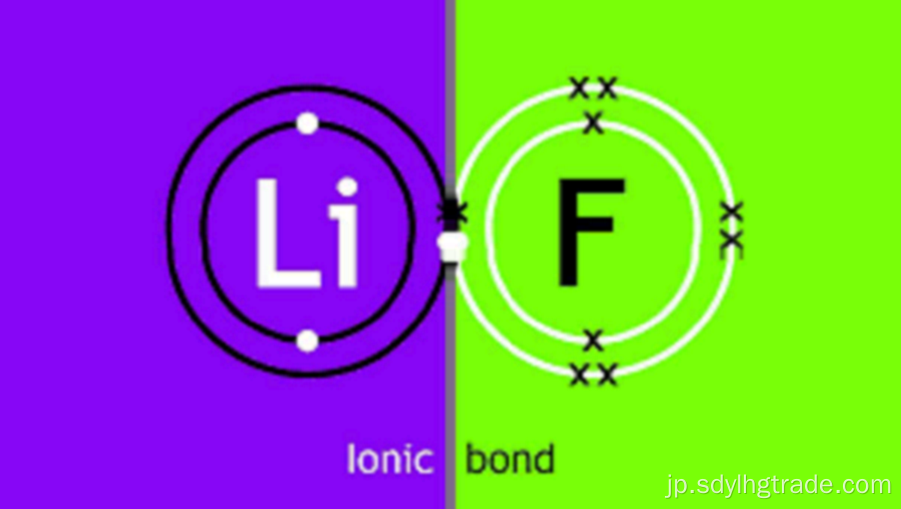 フッ化リチウムの価電子