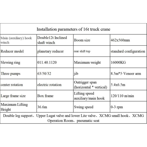 16-тонный автокран с передовой технологией подъема