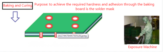 PCB board production 