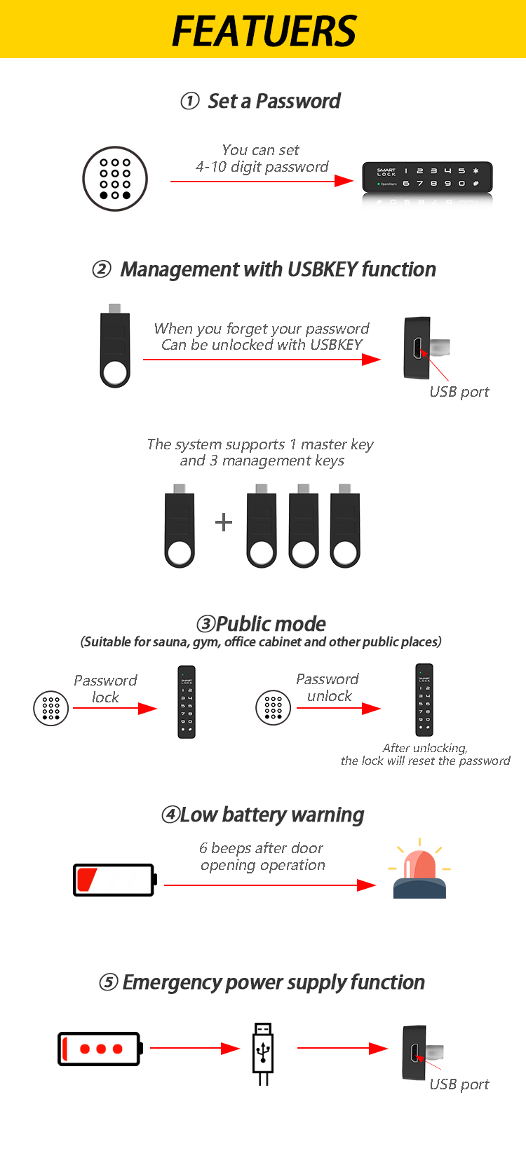 F023 Mini Digital Smart Cabinet Lock Features