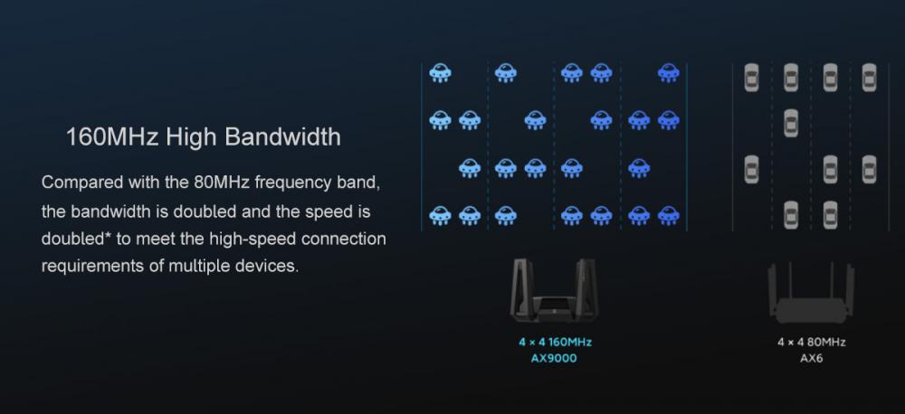 Xiaomi Ax9000 Router Xiaomi Ax9000 Router
