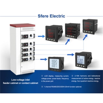 Messungsinstrument 3 Phase RS485 kWh Power Messgerät