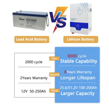 12000 Watt Solar System Home Set with Anern Mounting System